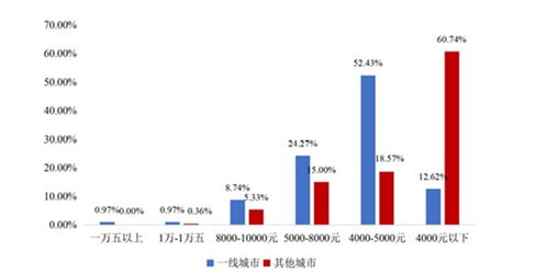 2021農貿市場發展報告 恢復至疫情前水平，穩固生鮮農產品零售主渠道