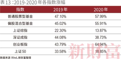 5.6萬億規模創新高 這個行業為何能與房地產搶資金，并劍指財富管理市場“茅臺”？