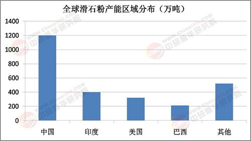 2025年滑石粉行業市場調查 高端化、綠色化、全球化趨勢分析