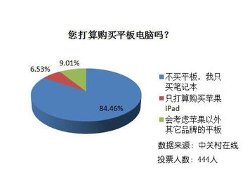 春節(jié)中關(guān)村市場(chǎng)觀察 物價(jià)普漲中的“異類(lèi)”，電腦降價(jià)與軟件開(kāi)發(fā)新動(dòng)向