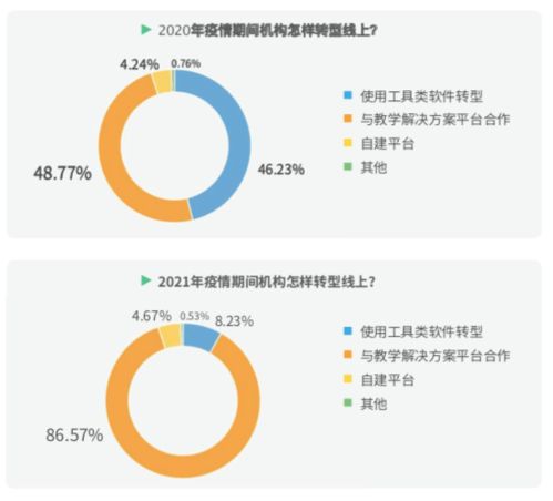2021下沉市場(chǎng)教育行業(yè)調(diào)研報(bào)告 巨頭下沉，本土求變與軟件開(kāi)發(fā)新機(jī)遇