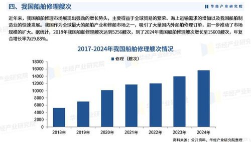 2026年中國(guó)船舶修理行業(yè)發(fā)展現(xiàn)狀、競(jìng)爭(zhēng)格局及趨勢(shì)預(yù)測(cè)分析報(bào)告