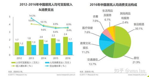 PP租車產(chǎn)品調(diào)研與軟件開(kāi)發(fā)策略分析
