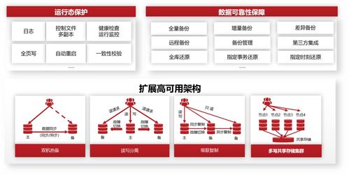 DTC2023技術盛宴 人大金倉分享如何打造更穩、更快、更智能、更豐富的數據庫產品與服務