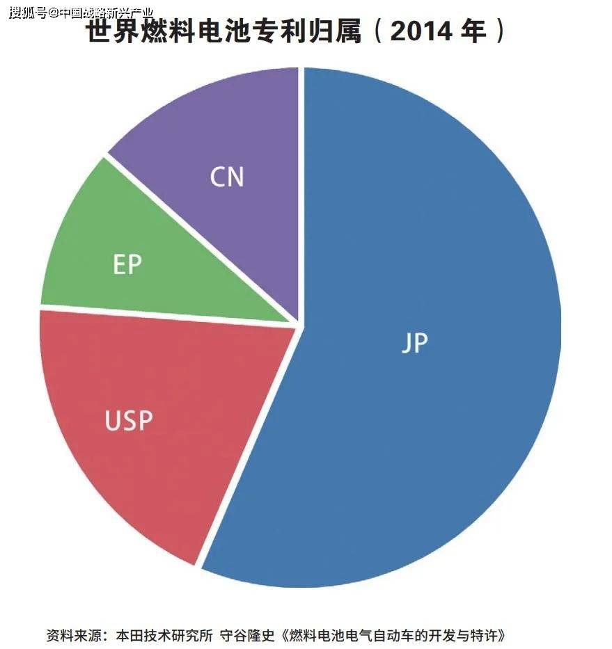 專利100%被外國(guó)掌握，中國(guó)氫能源汽車有沒(méi)有未來(lái)？
